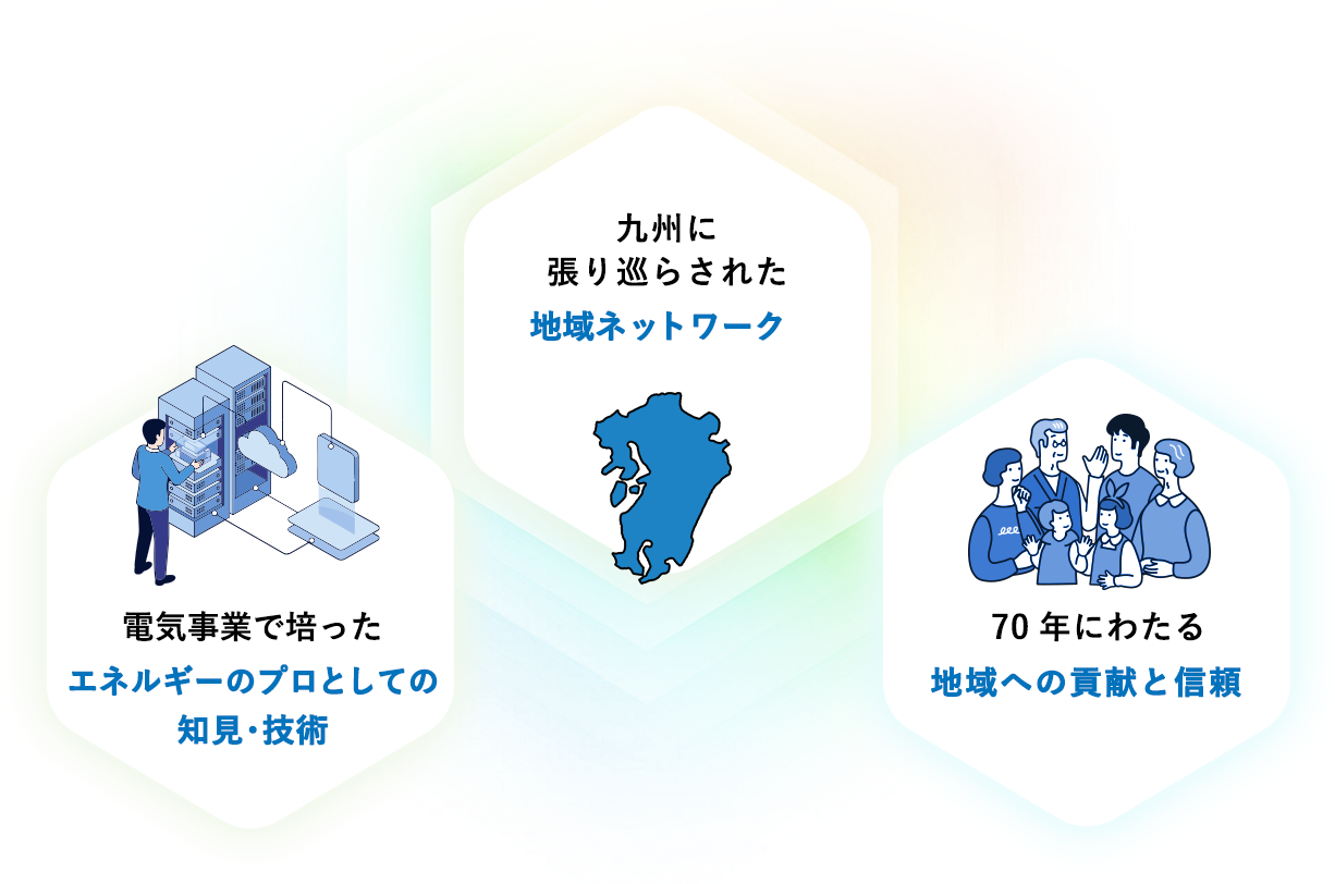 九州電力ならではの強み（暮らしのビッグデータ・地域ネットワーク・地域への貢献と信頼）の図解