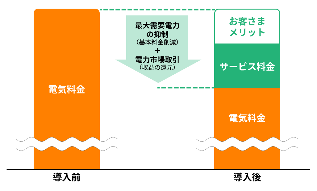 コストイメージ図